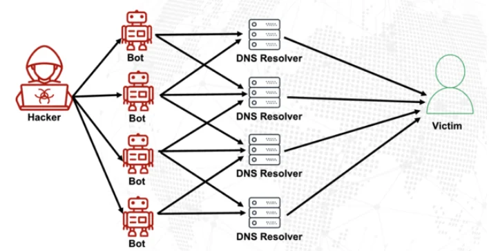 Digital Siege: Brazilian DDoS Mitigation Firm Implicated in Massive Botnet Campaign