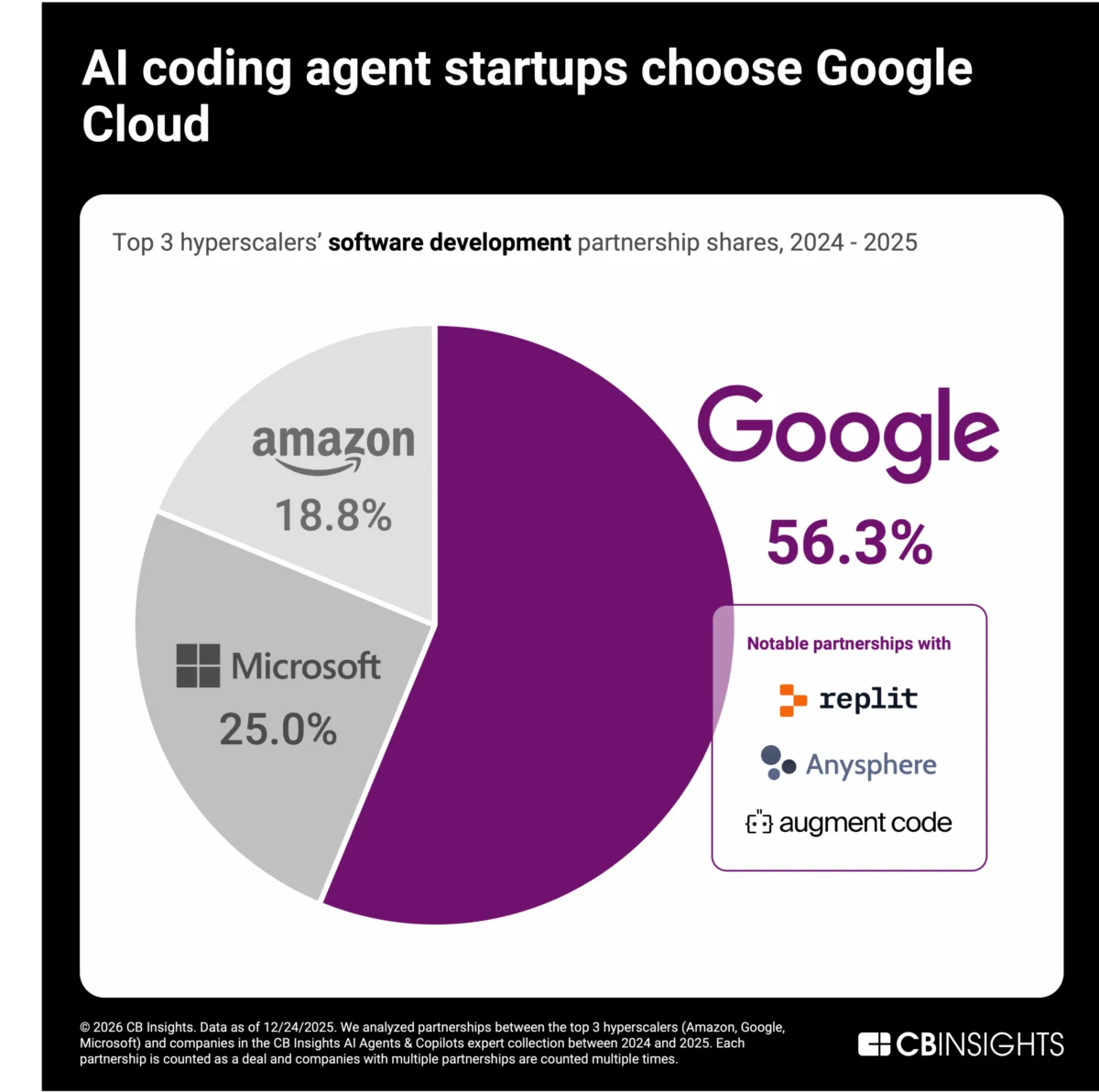 The Great AI Bifurcation: How Google, Microsoft, and Amazon Are Carving Up the Agentic Frontier