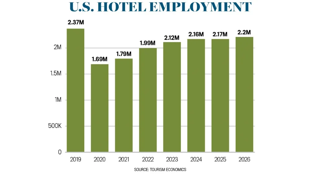 The Structural Pivot: Why Labor is the New North Star of Hotel Profitability