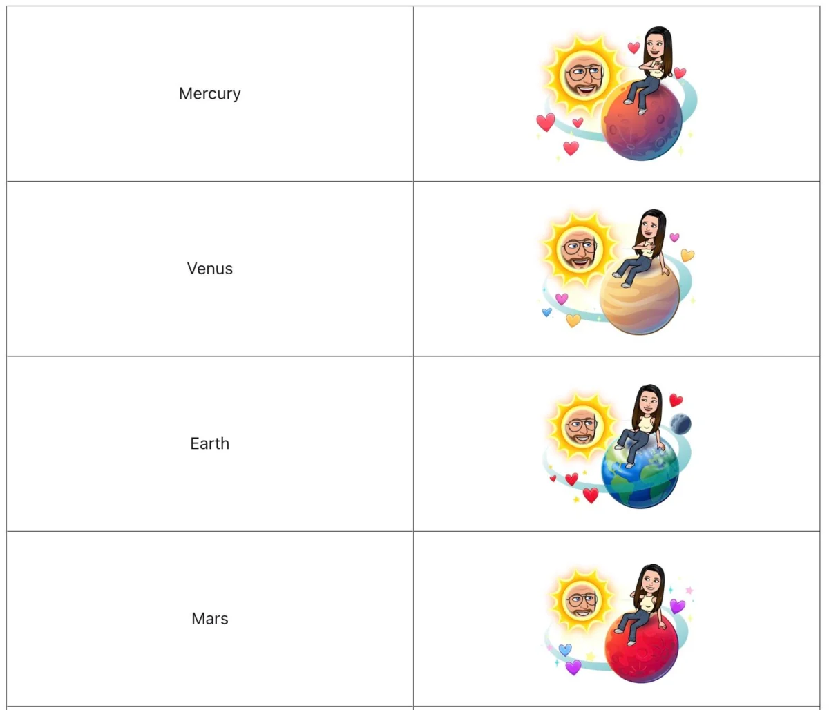 Navigating the Celestial Social Hierarchy: A Comprehensive Guide to Snapchat Planets