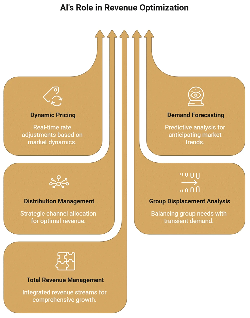 The Autonomous Frontier: How AI Agents Are Transforming Hotel Revenue Management