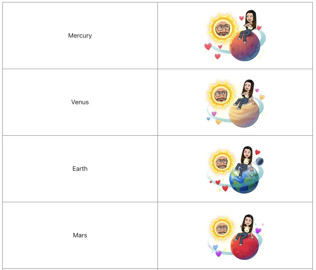 Celestial Connections: A Deep Dive into Snapchat’s Friend Solar System