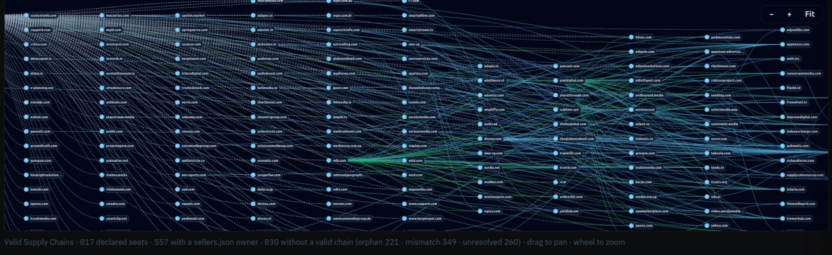Exposing the Adtech Underbelly: How DecryptAds is Mapping the Digital Surveillance Supply Chain